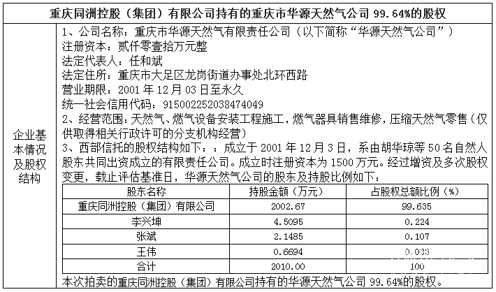 重慶同洲控股（集團）有限公司持有的重慶市華源天然氣公司99.64%的股權(quán)司法拍賣公告