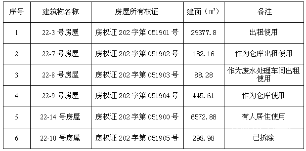 重慶市李家沱陳家灣的土地使用權(quán)、地上附屬房屋及機(jī)電設(shè)備 司法拍賣公告